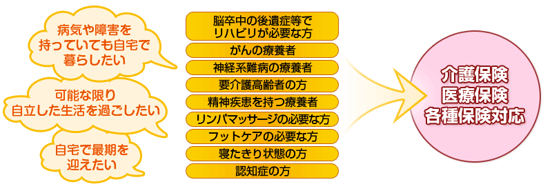 「こんな利用が出来ます」の図